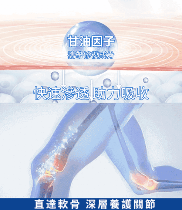 塑膠時光氨糖軟骨素鈣膠囊：圖片 4