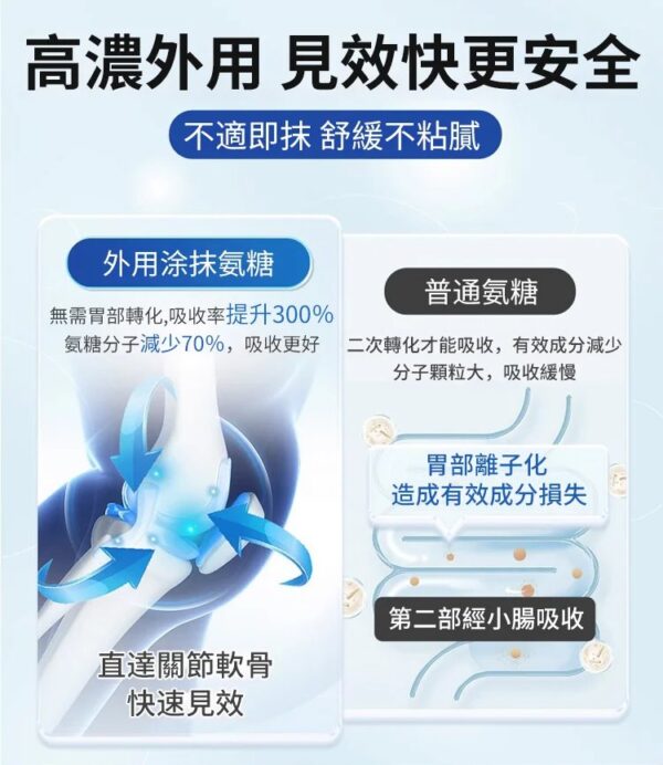 塑膠時光氨糖軟骨素鈣膠囊：圖片 3