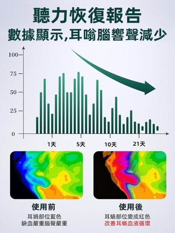 當歸靈芝杜仲葉茯苓片：圖片 3