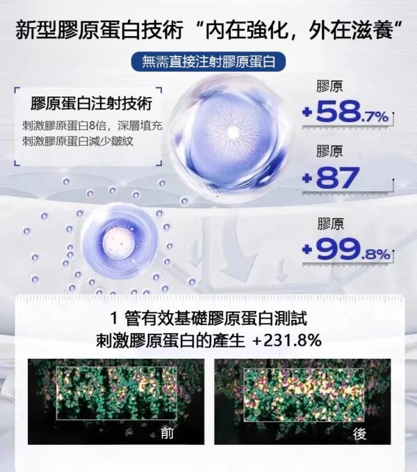【一抹撫紋】SAMKUS緊緻抗皺童顏液：圖片 4