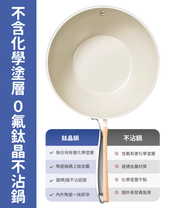 【0氟抗菌】德國陶瓷不沾鍋：圖片 4