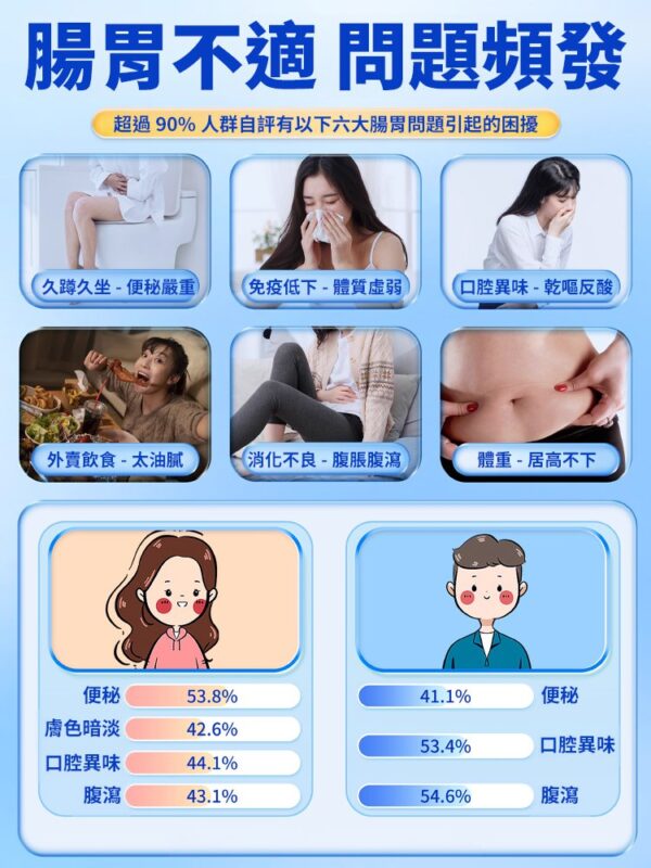 【護腸胃去口臭】南京同仁堂益生菌凍乾粉：圖片 4