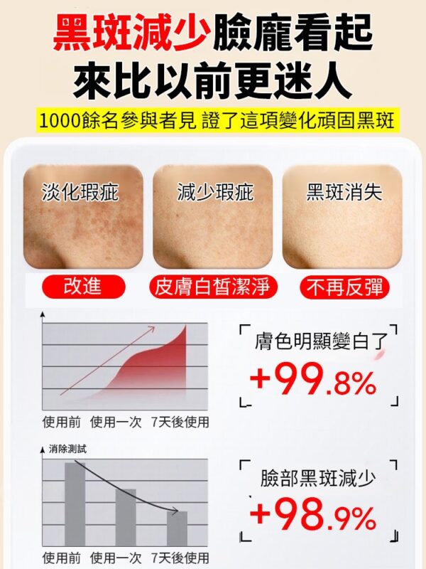 【專抹頑固斑點】升級版祛斑精華油：圖片 3